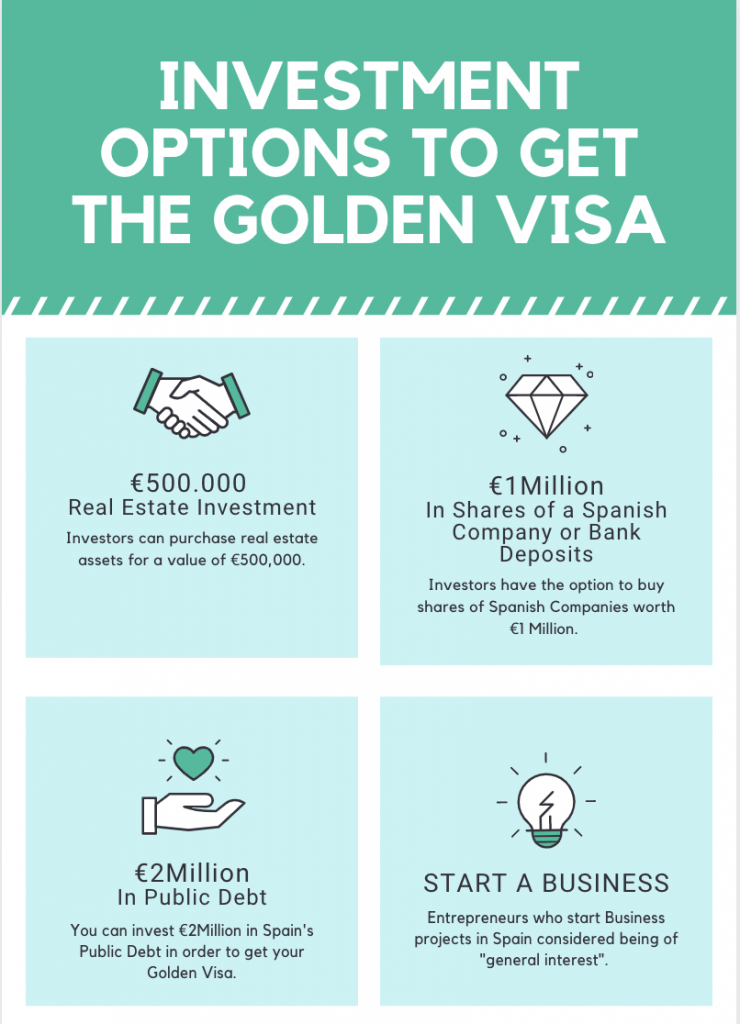 Golden Visa Investment Options