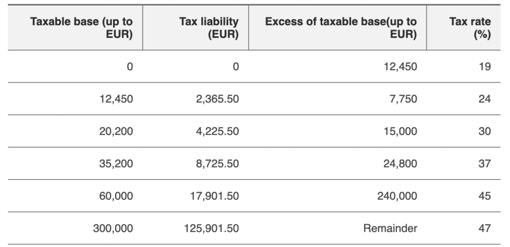 income taxes in spain for residents